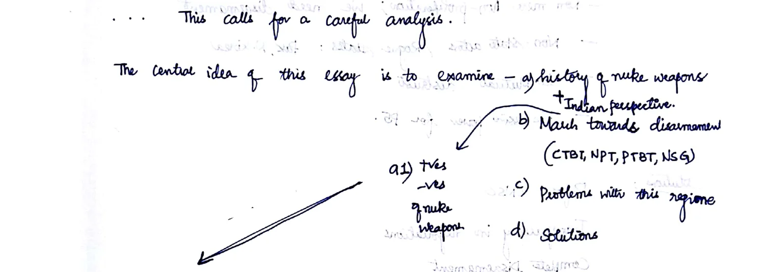 Essay structure — branches (a) b) c) d)) from central idea