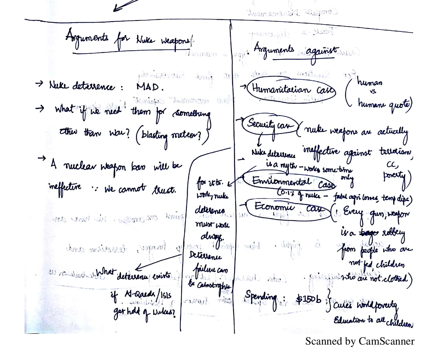 Arguments for and against nuclear weapons — two-column layout with circled headings