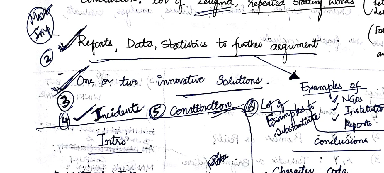 Intro, definitional intro, character intro, quote; shared context, thesis statement, scenario approach