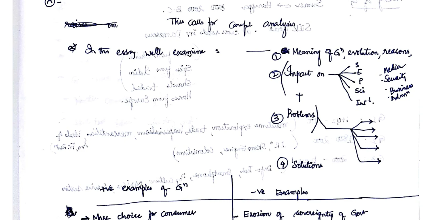 Globalisation essay structure — circled outline and framework diagram