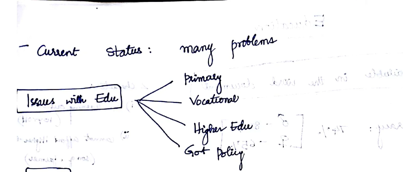 Issues with Education branching diagram — Primary, Vocational, Higher Edu, Govt Policy