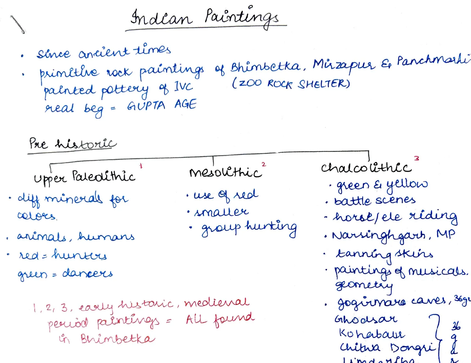 Pre-historic painting classification tree — Upper Palaeolithic, Mesolithic, Chalcolithic