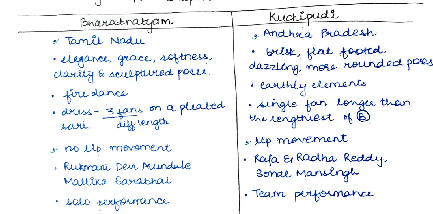 Bharatnatyam vs Kuchipudi comparison table