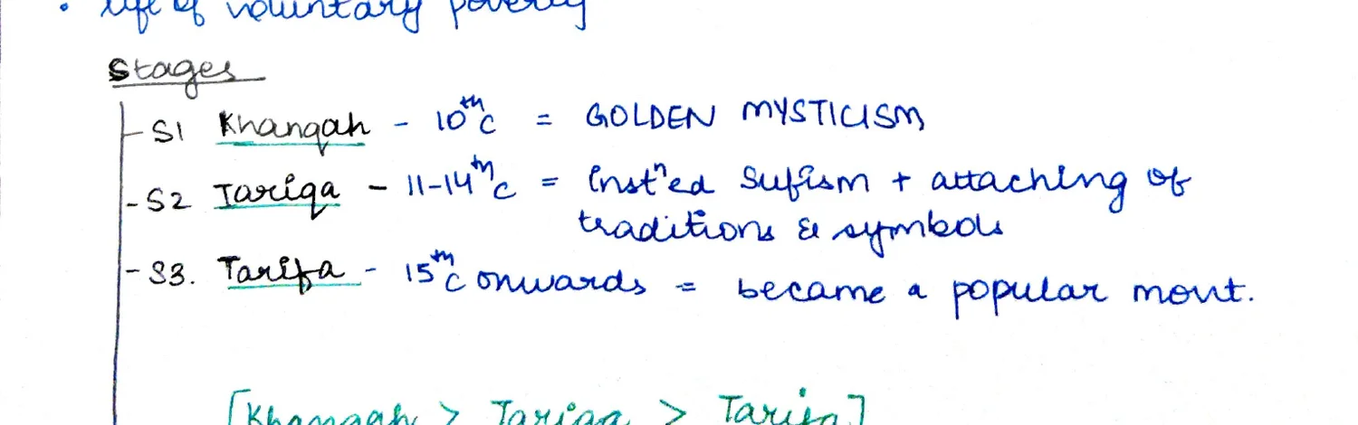 Sufi stages diagram — Khanqah, Tariqa, Tarifa
