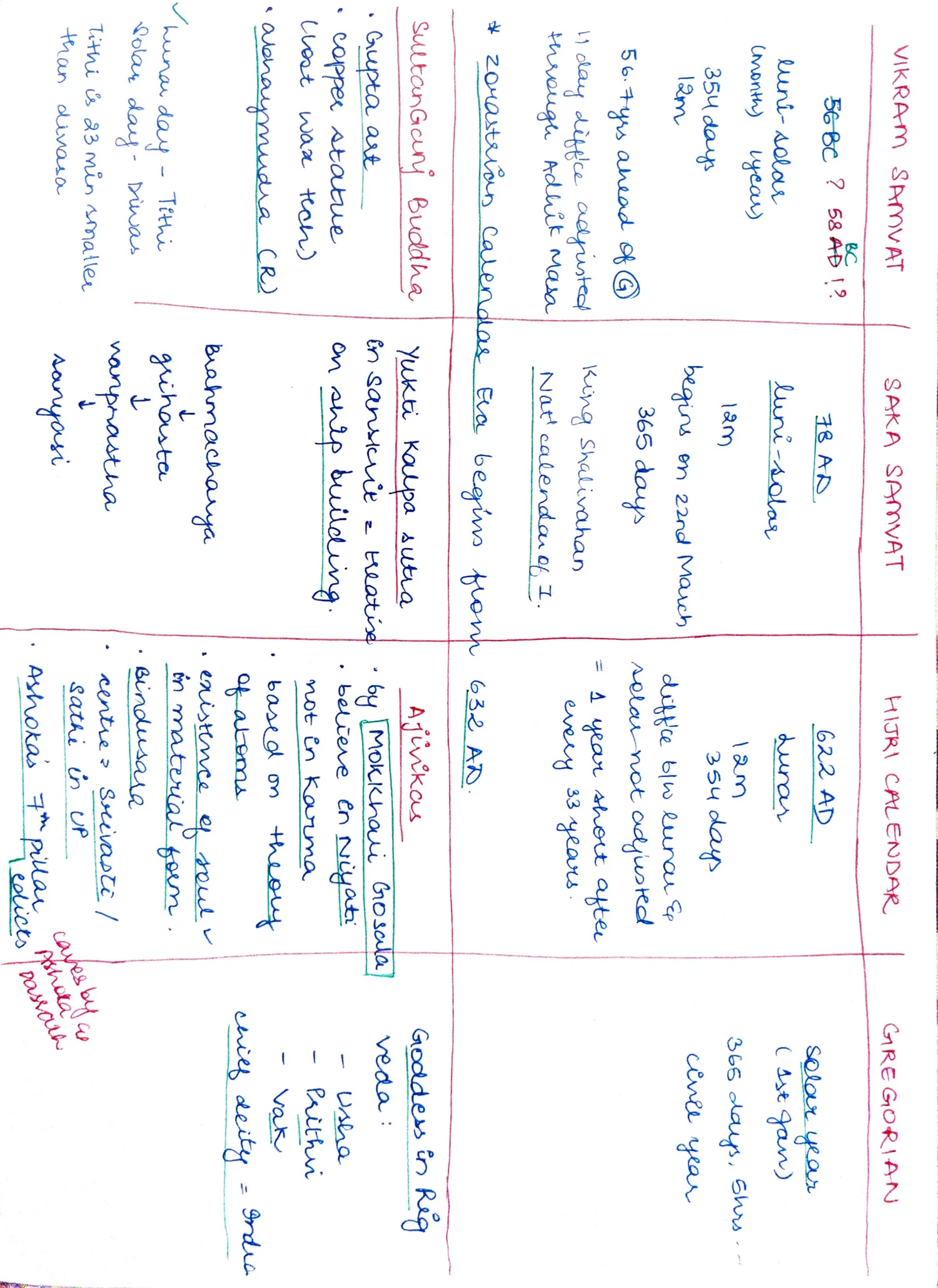Calendar comparison table — Vikram Samvat, Saka Samvat, Hijri, Gregorian