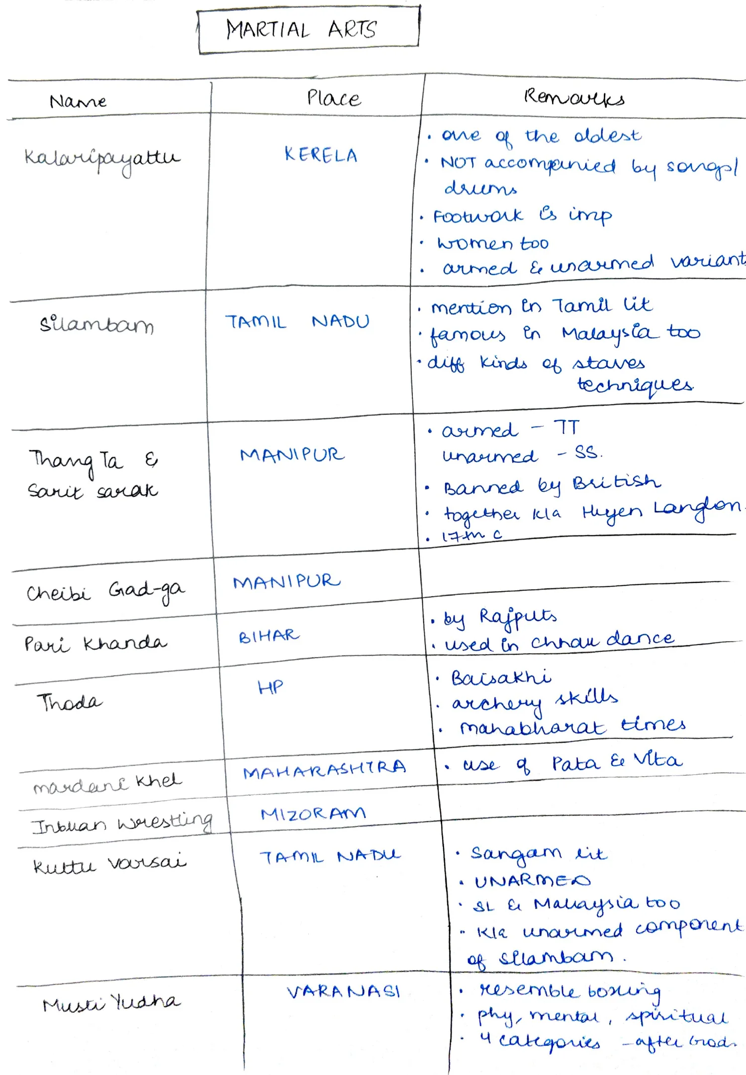 Martial arts comparison table