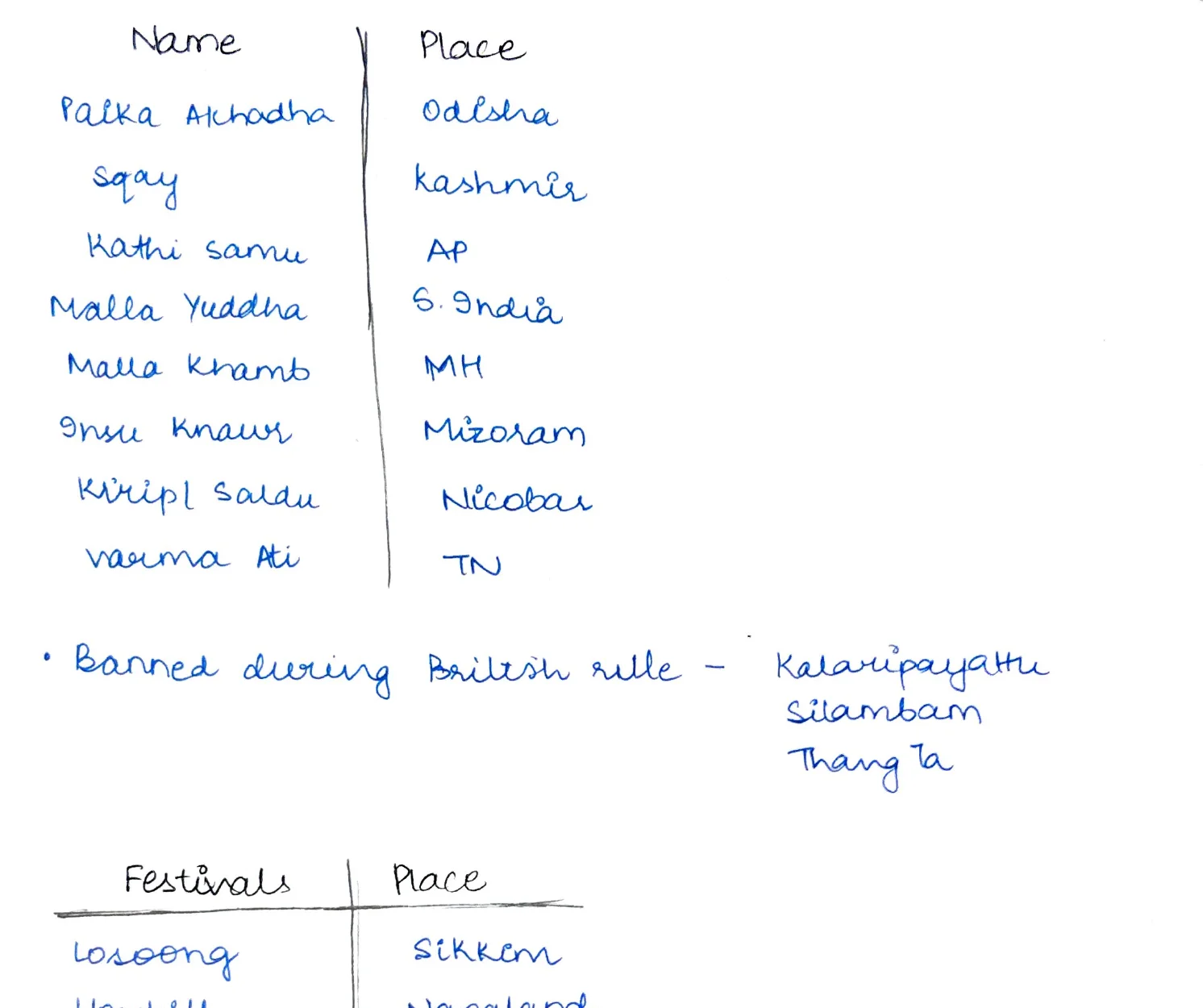 Martial arts continued — more forms