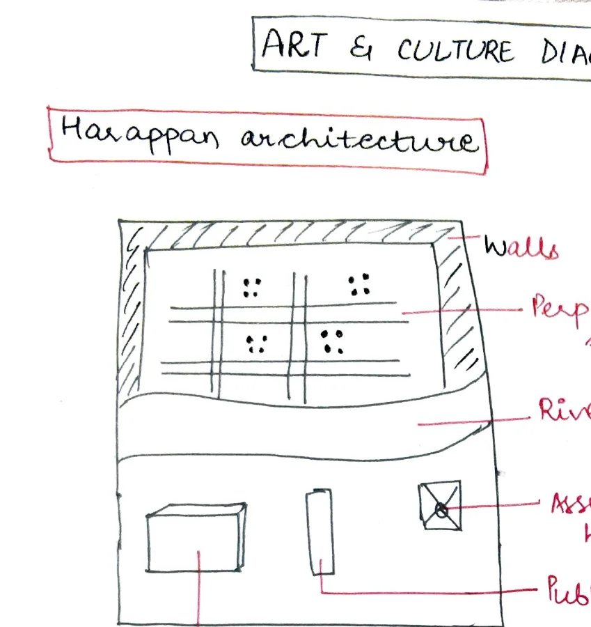 Harappan architecture labelled sketch