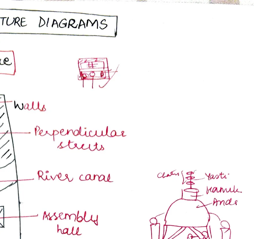 Harappan 'chatri/vaulted' structure sketch