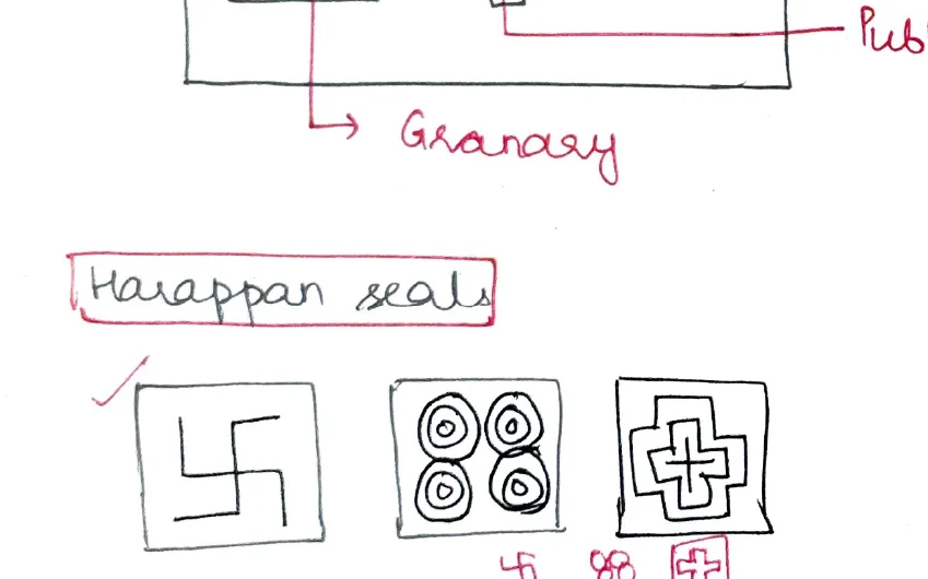 Harappan seals — swastika, circle motifs, cross motif