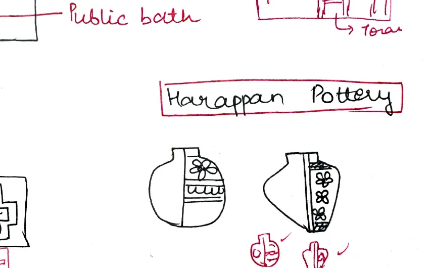 Harappan pottery shapes