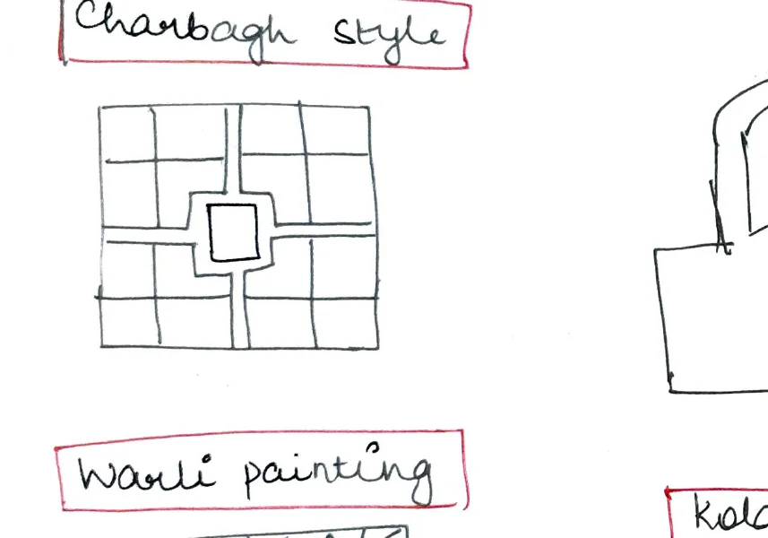 Charbagh garden layout — 4 quadrant plan