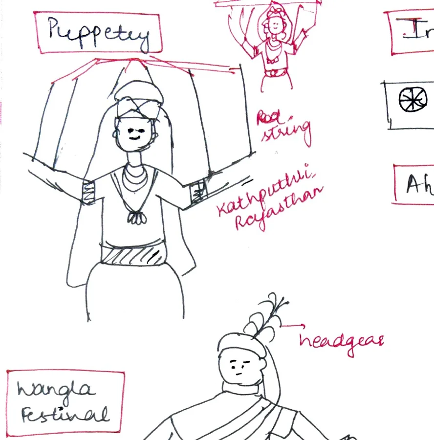 Kathputli Rajasthan puppetry — figure with red string