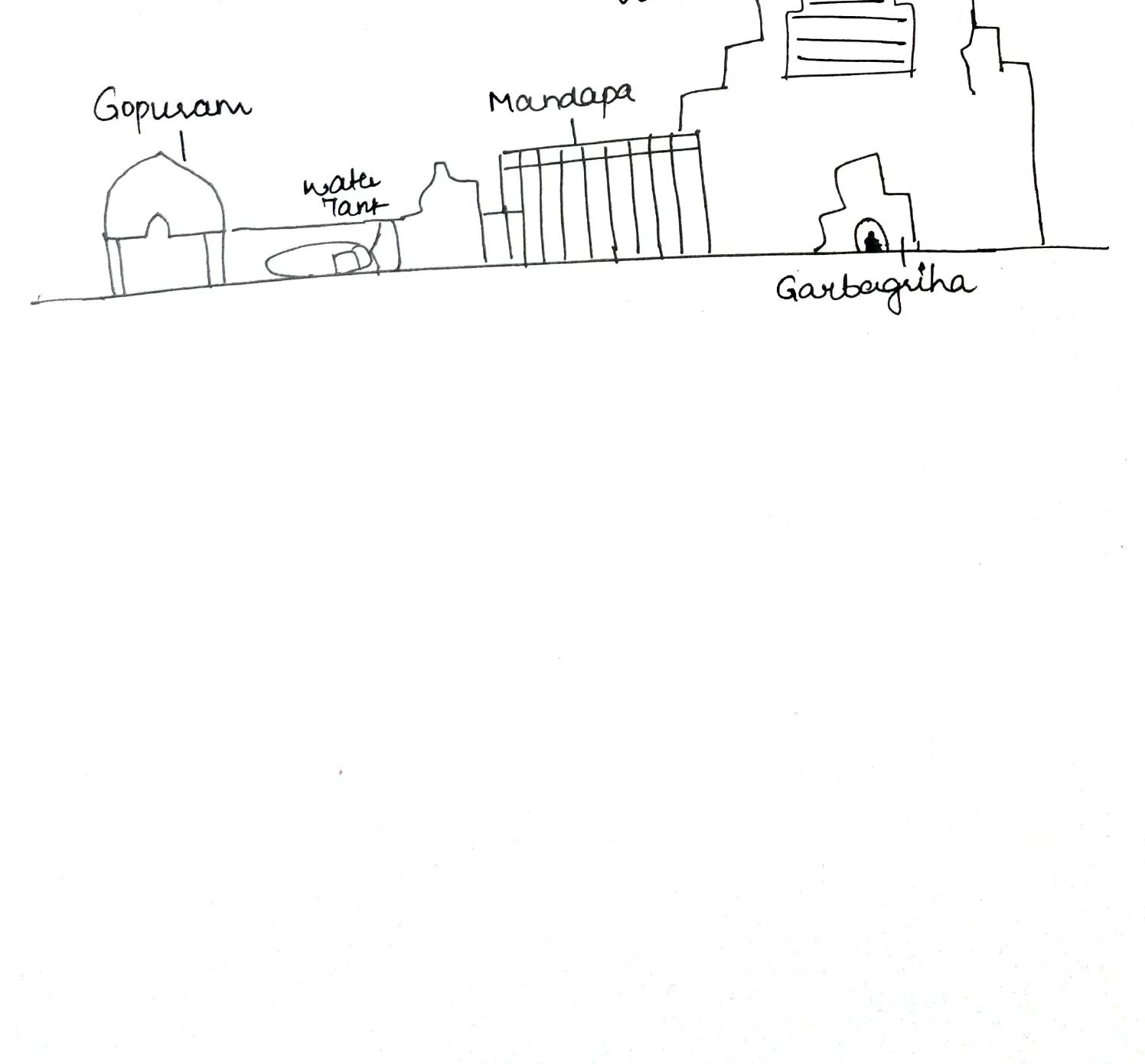 Dravida temple style labelled diagram