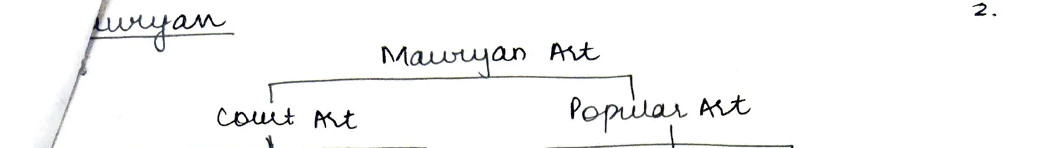 Mauryan Art classification — Court Art / Popular Art
