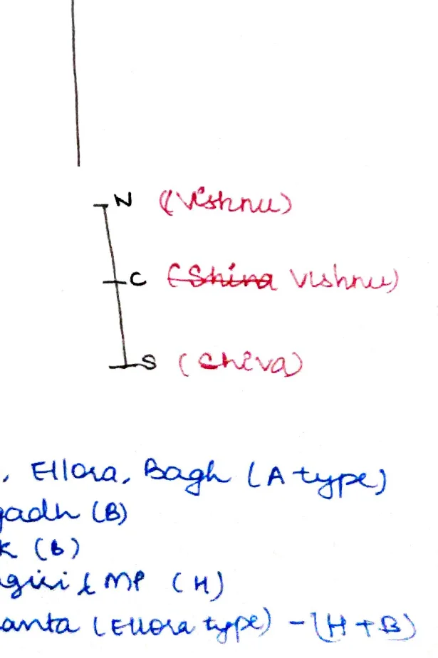 Gupta age N/C/S cave classification diagram