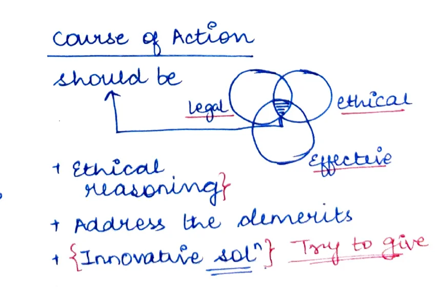 Course of Action Venn diagram — Legal, Ethical, Effective