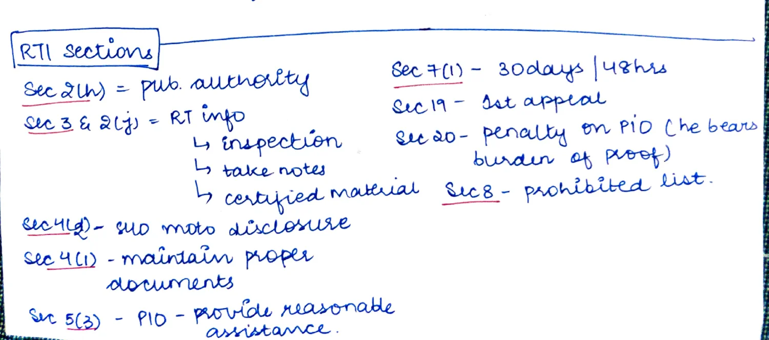 RTI Sections — full reference table