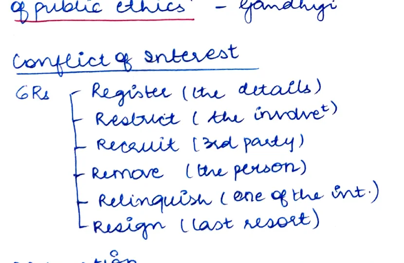 Conflict of Interest — 6R tree (GRs)