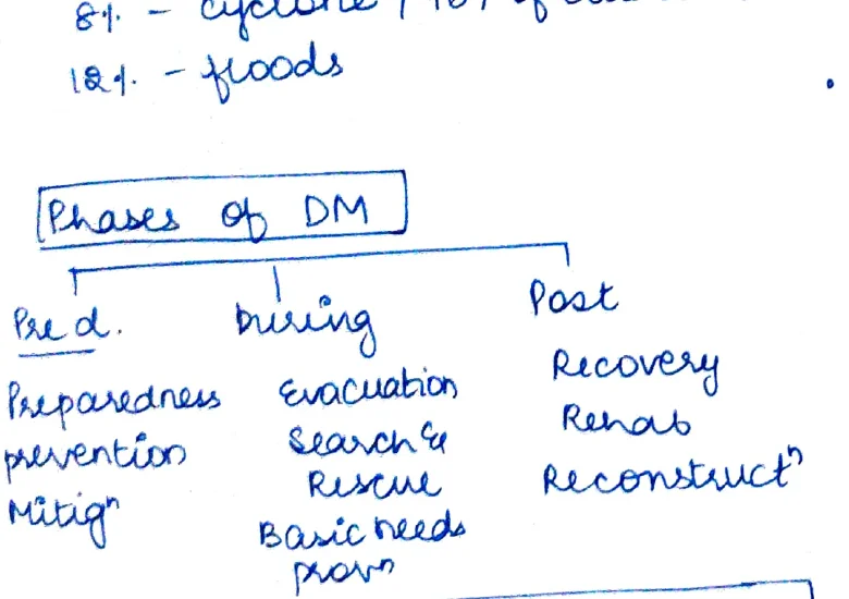 Phases of DM — Pre, During, Post branching diagram