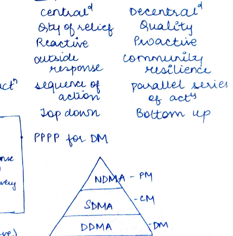 PPPP pyramid — NDMA at apex (PM), SDMA (CM), DDMA (DM); and Joad Response comparison table