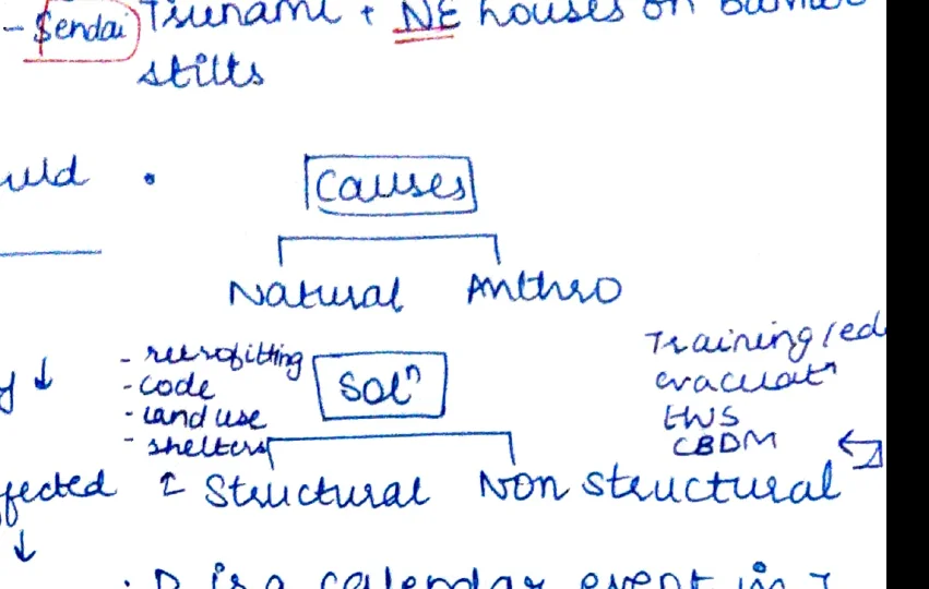Causes tree — Natural and Anthropo branches; Structural (SoL, retrofitting, code, land use, shelters) and Non-structural (Training/education, evacuation, EWS, CBDM)