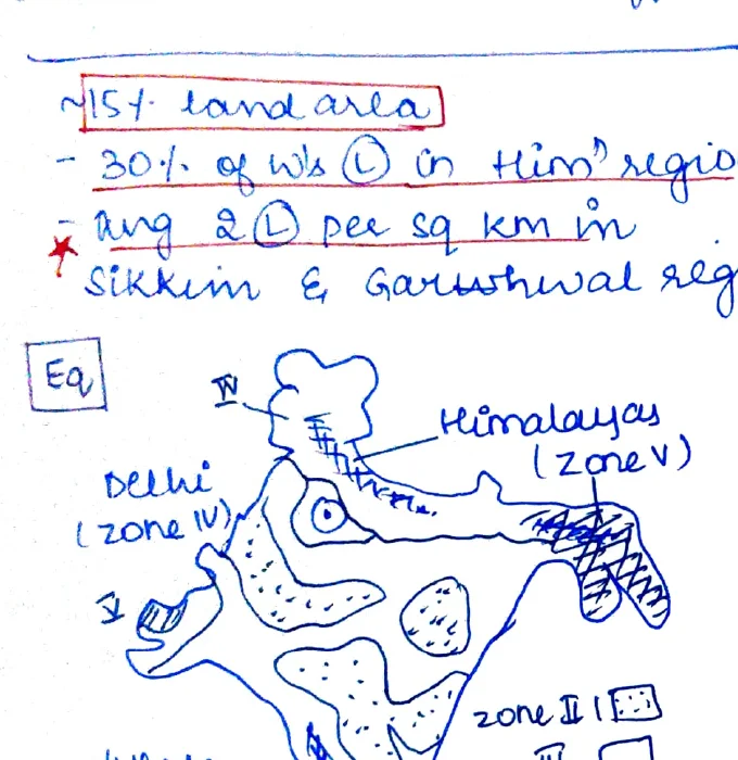 India seismic zones map — Delhi (Zone IV), Himalayas (Zone V), Western Ghats (Zone II/III), with annotations; Ekra [Ekra?] construction of bamboo in Assam; Bhangai in Kutch