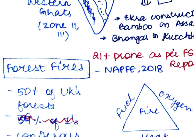 Forest fires triangle diagram — Fire triangle: Fuel, Fire, Oxygen, Heat; text: 50% of UK's forests, 59% grass/shrub, coniferous (pitchpine) very prone; NAFFE 2018 Report