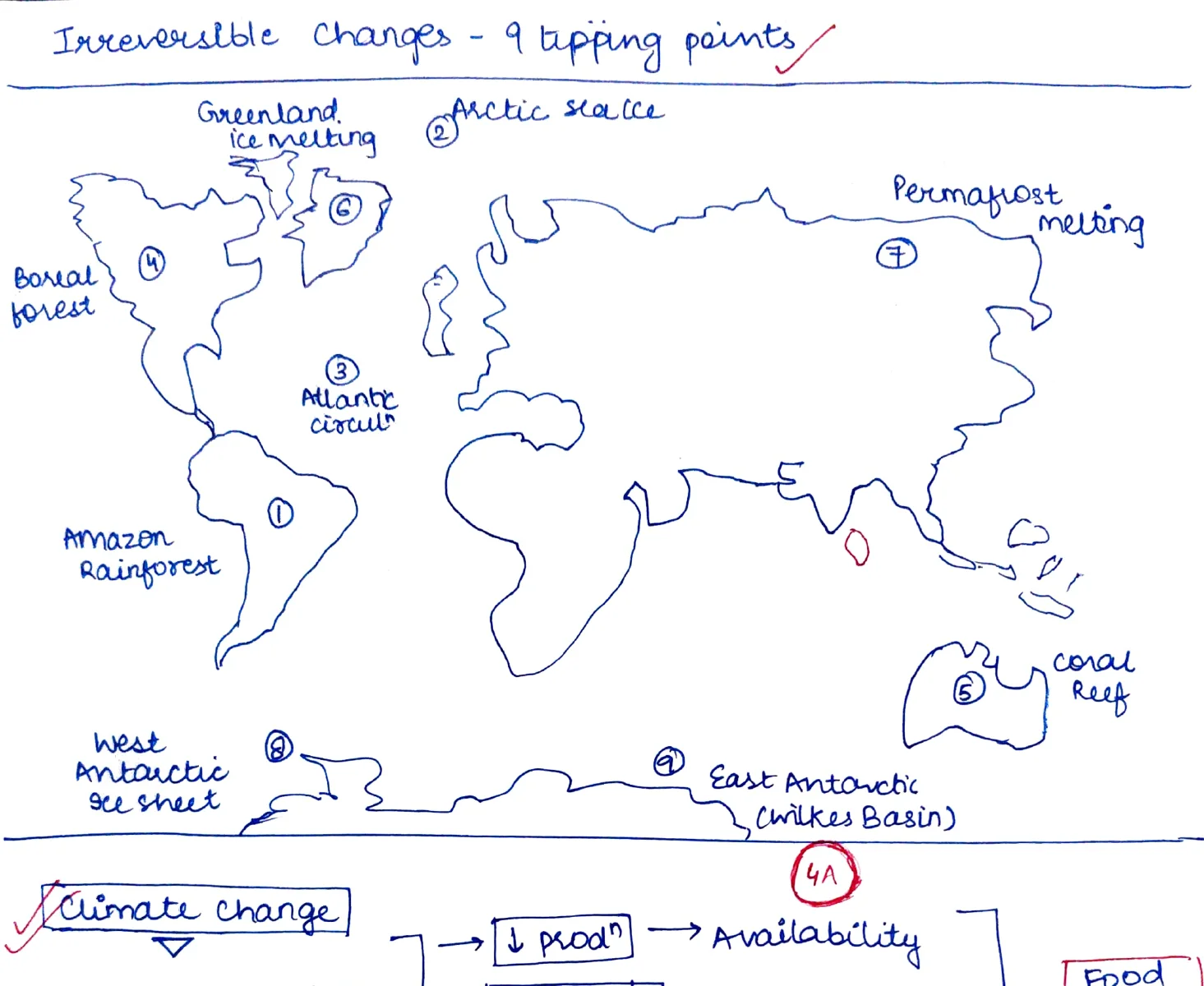 World map showing 9 climate tipping points: (1) Greenland ice melting, (2) Boreal forest, (3) Amazon rainforest, (4) West Antarctic ice sheet, (5) Atlantic circuit(s), (6) Coral reef, (7) East Antarctica (Wilkes Basin), (8) Permafrost melting, (9) Arctic sea ice
