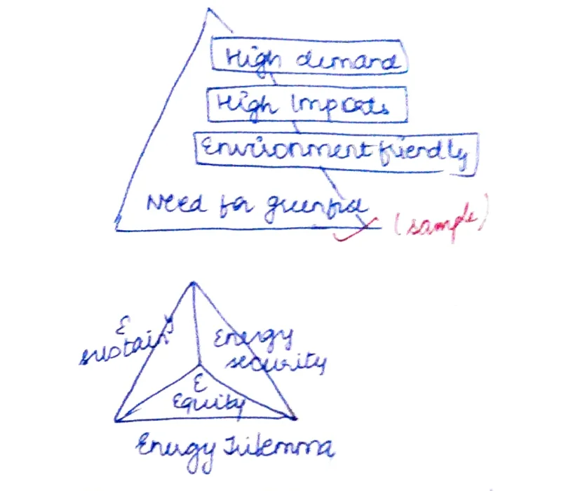 Energy security triangle/pyramid: High demand + High impacts → environmentally friendly; Equity / Need for [illegible] at bottom; 21st century challenges &amp; critical demands require a balance with economy; Economies of scale (cost of tech) on right