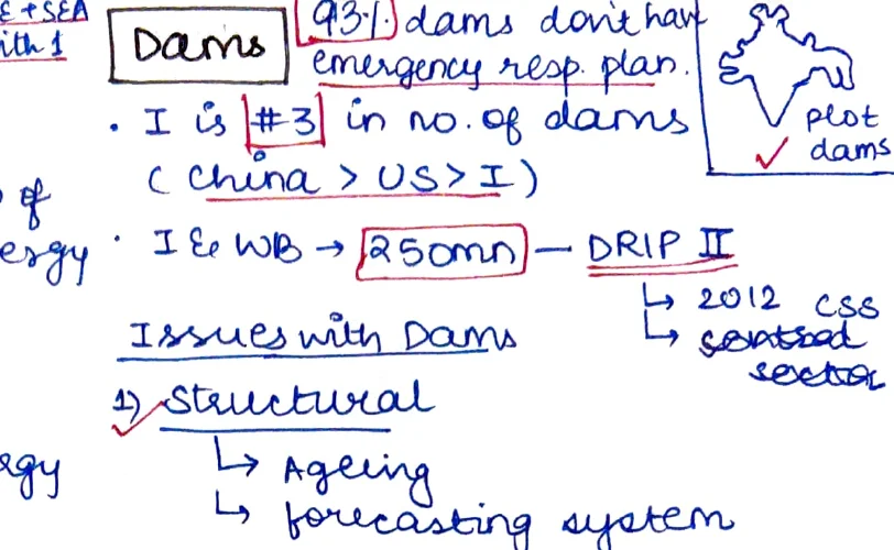 Dam distribution figure — Phase Map (pie showing dam types/age)