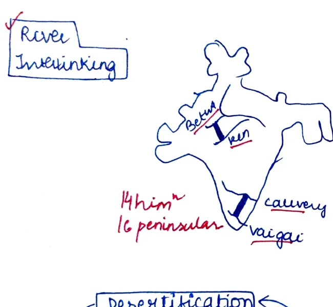 India map showing river sinking (Atkim, Cauvery, Vargi) and soil pollution hotspots (Palampur—salinity; Kanpur—arsenic; Bangalore—fertilizers/metals)