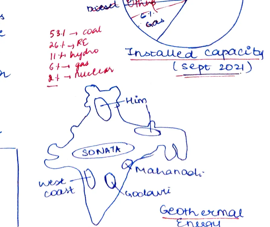 India outline map showing geothermal energy sites: Himalayan region (north), West coast, Mahanadi, Godavari (east coast) — labelled SONATA