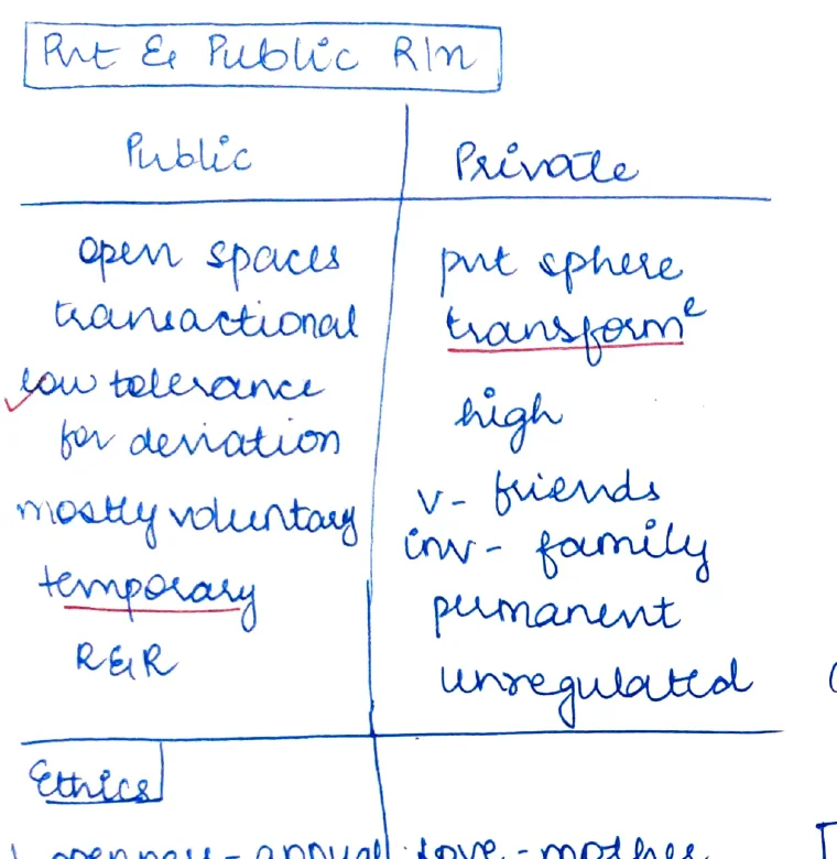 Public vs Private Realm two-column table