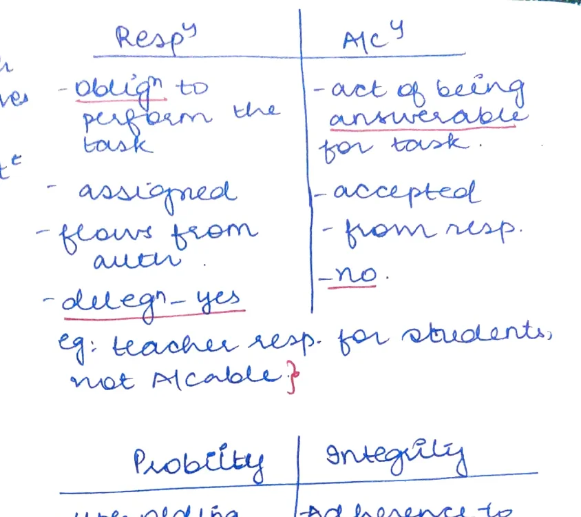 Responsibility vs Accountability two-column comparison table