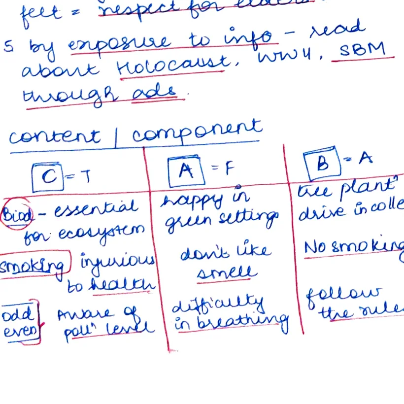 Content/Component tripartite table: C-T (Cognitive-Thinking), A-F (Affective-Feeling), B-A (Behavioural-Action)