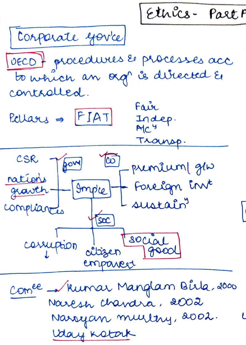 Corporate Governance flowchart: OECD definition; pillars (CSR→profit, ration→Simple, compliance→SSC); social good & citizen empowerment nodes; corruption arrow