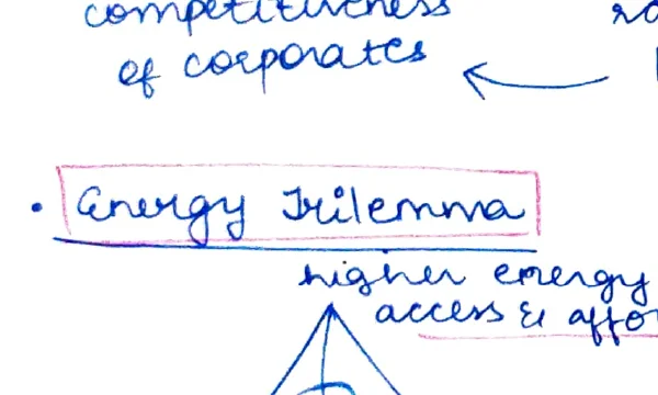 Energy Trilemma triangle