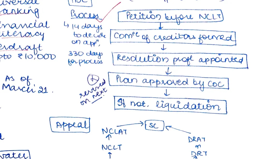 IBC process flow diagram