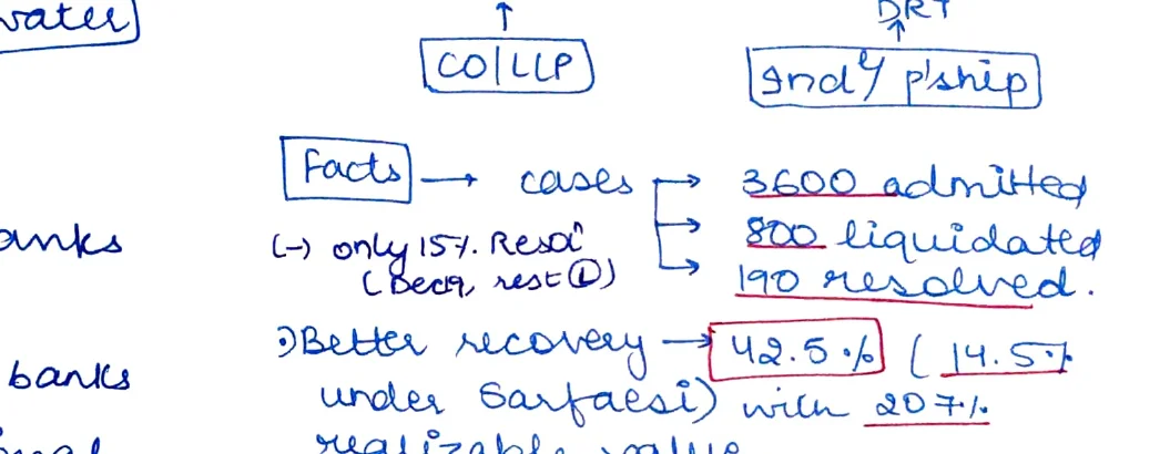 IBC appeal hierarchy — NCLAT/SC/NCLT/DRAT/DRT/CoLLP