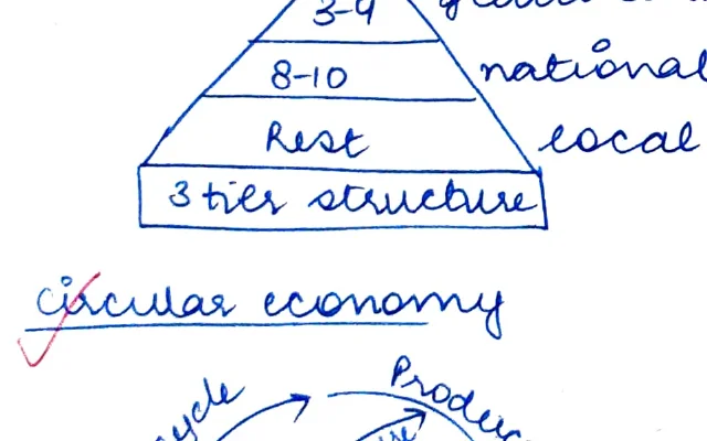Circular economy cycle diagram