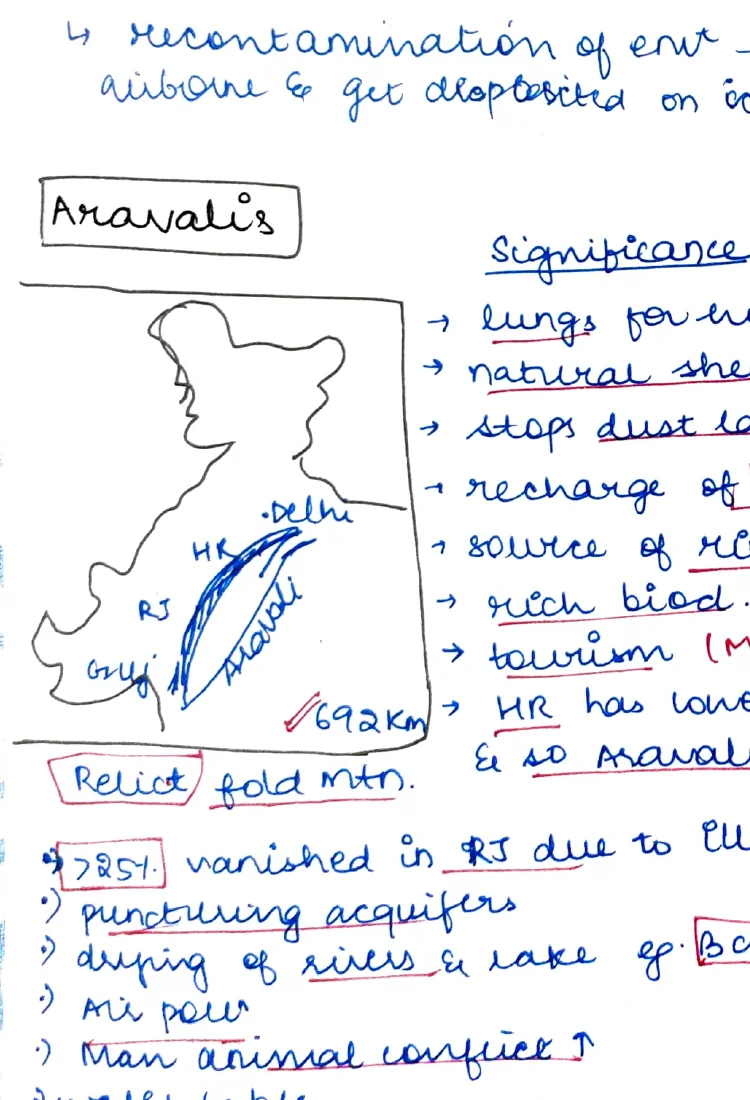 Aravalli range map — with rivers Banas, Chambal, Sabarmati tributaries, Delhi marked