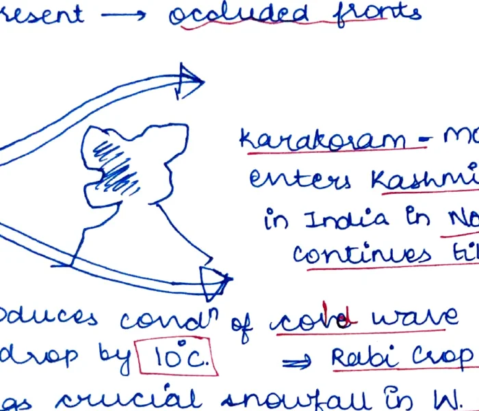Western Disturbance path sketch — cyclone track entering Kashmir Valley