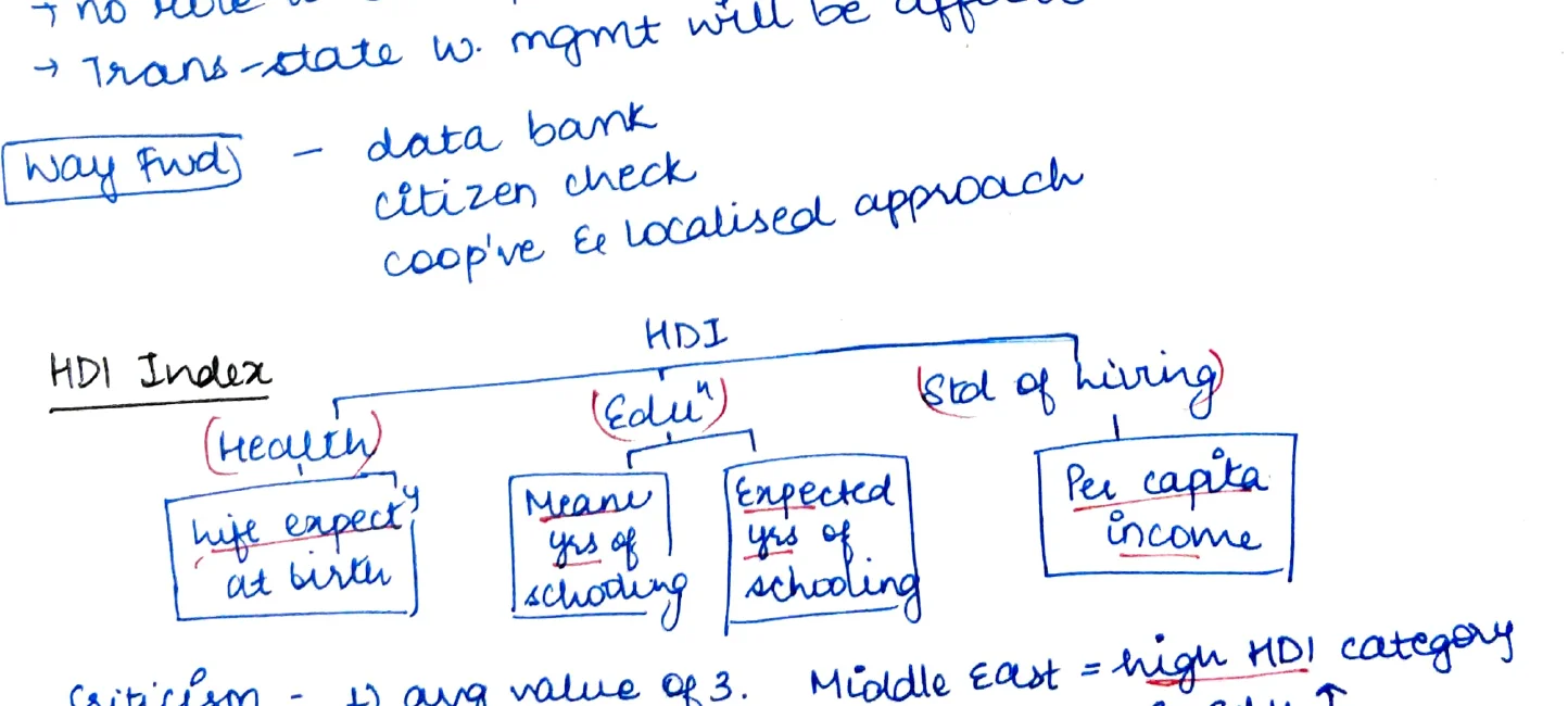 HDI index tree diagram — Health / Education / Standard of Living branches