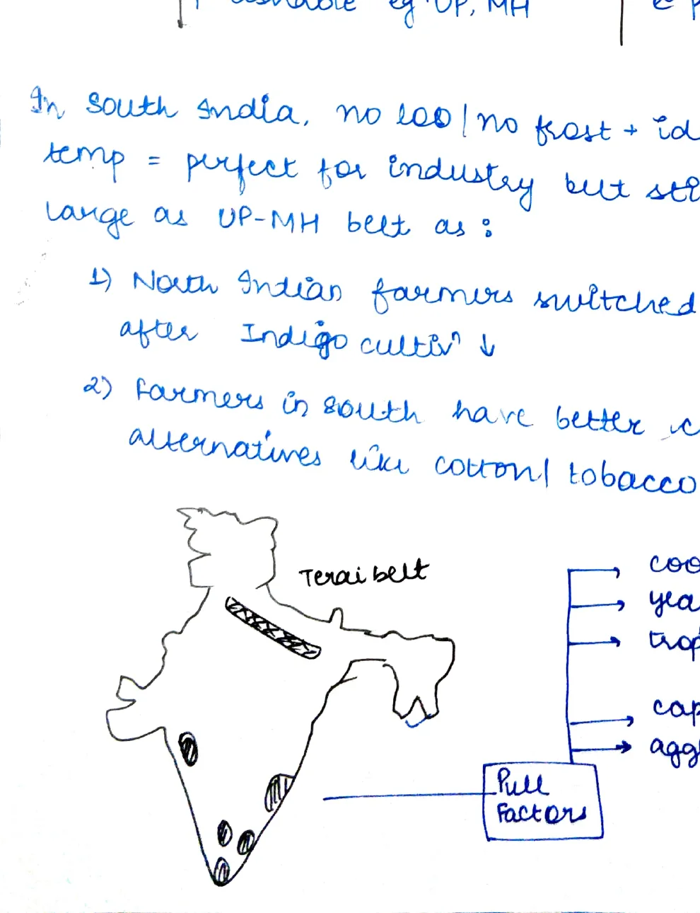 India map – Sugar belt (Terai belt marked in NW) with Pull Factors box