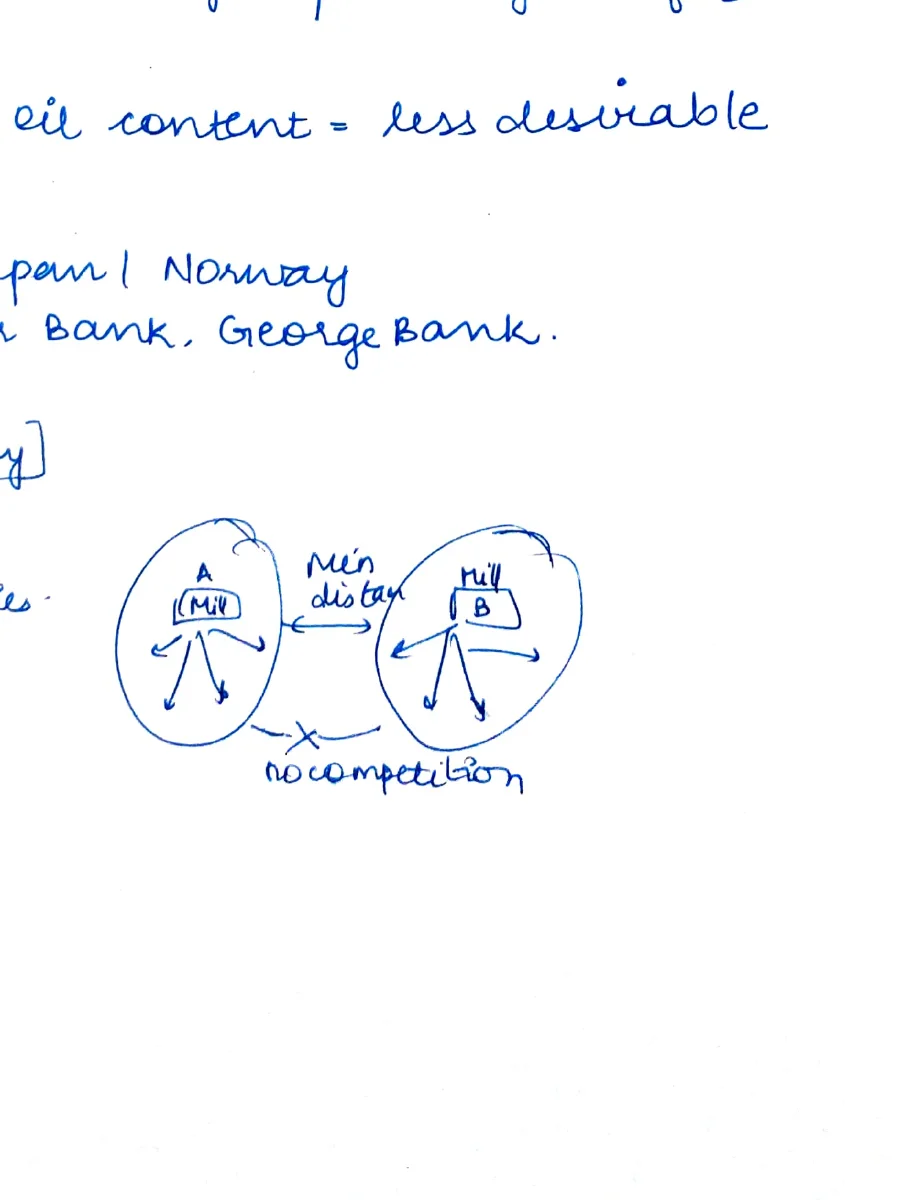 Diagram – Sugar Industry monopoly competition model: Two circles A (Mill) and B (Mill) with min distance between them and arrows showing market areas; labelled "no competition"