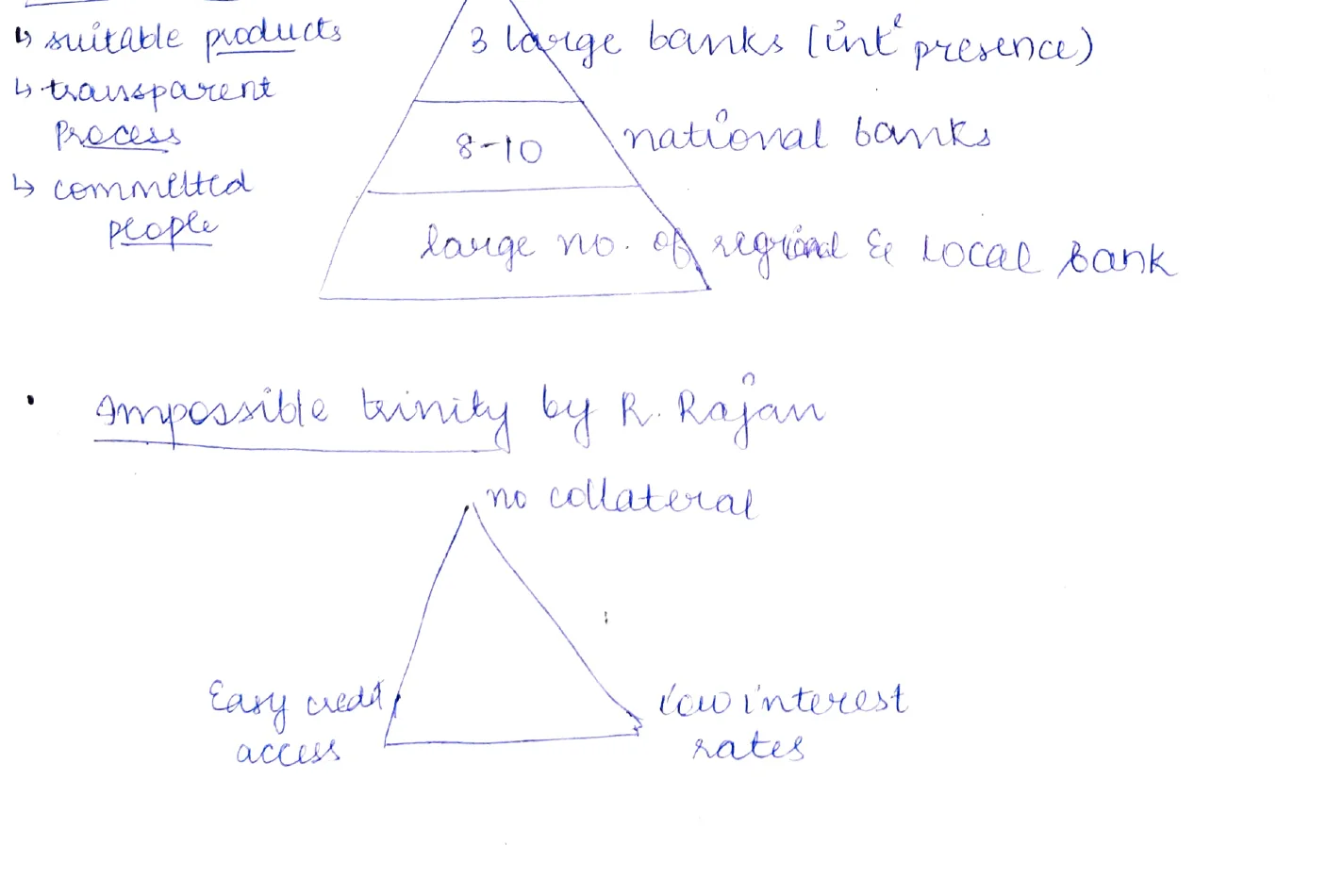 Narasimham Committee I Pyramid