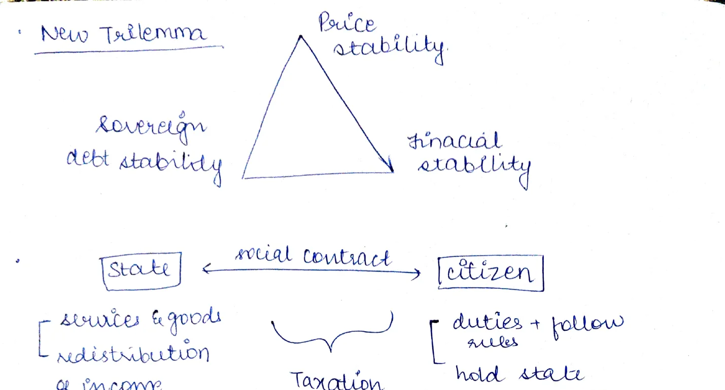 New Trilemma Triangle