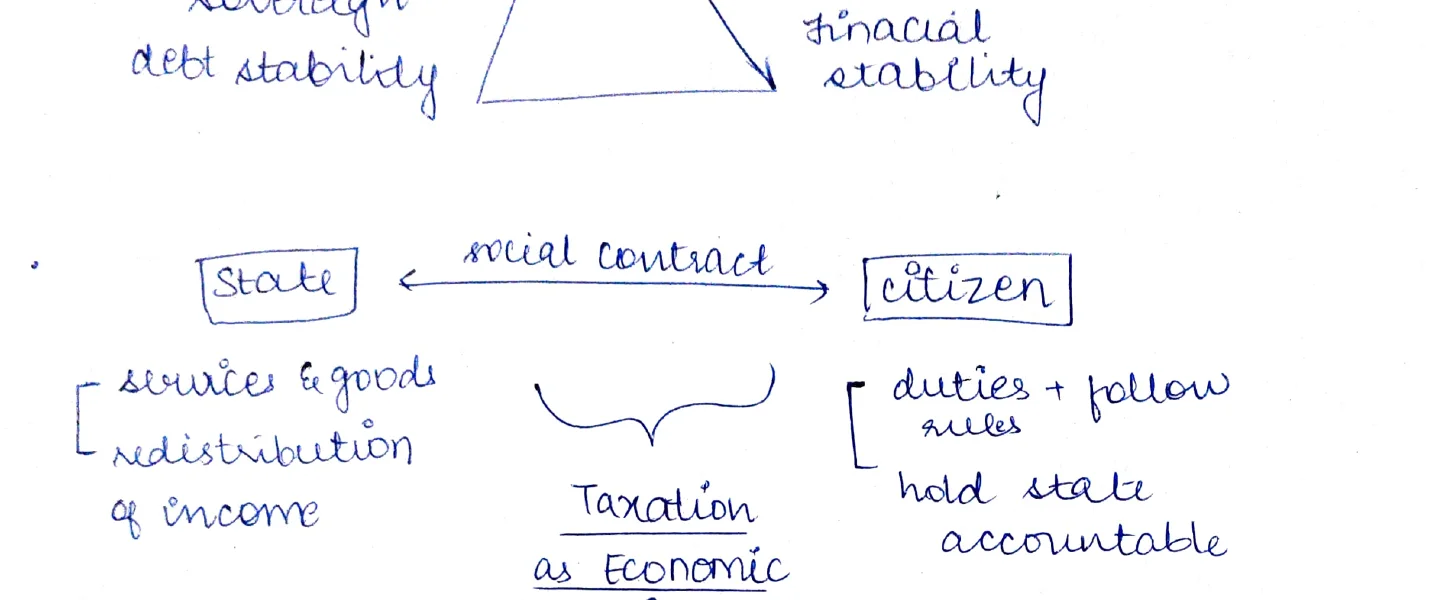 State-Citizen Social Contract
