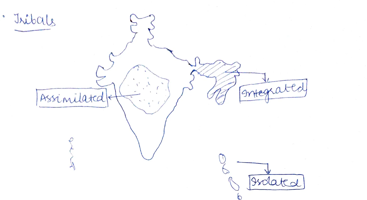 Tribals Map Diagram